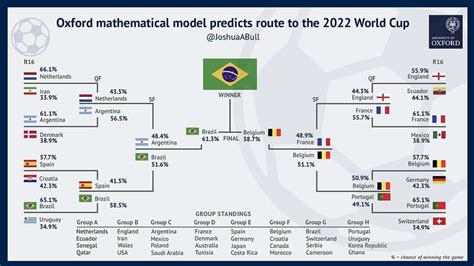 Belgium odds to win World Cup 2022: Predicted squads, route to the.